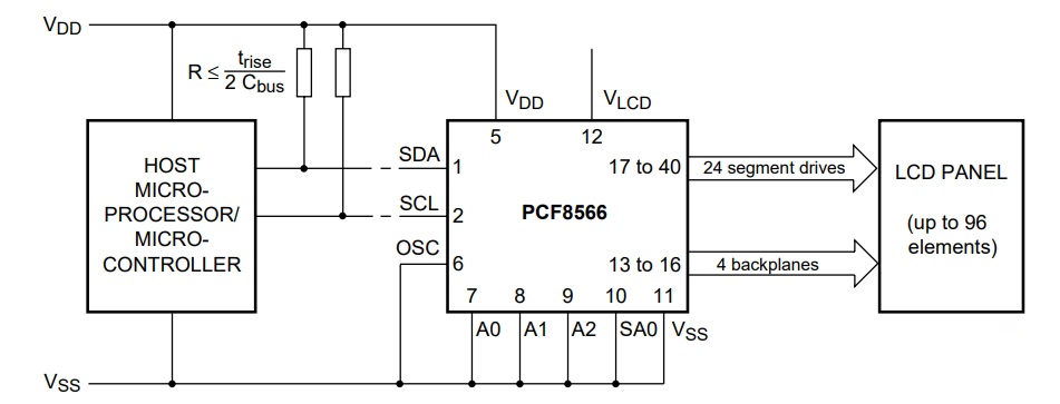 PCF8566T 1,112